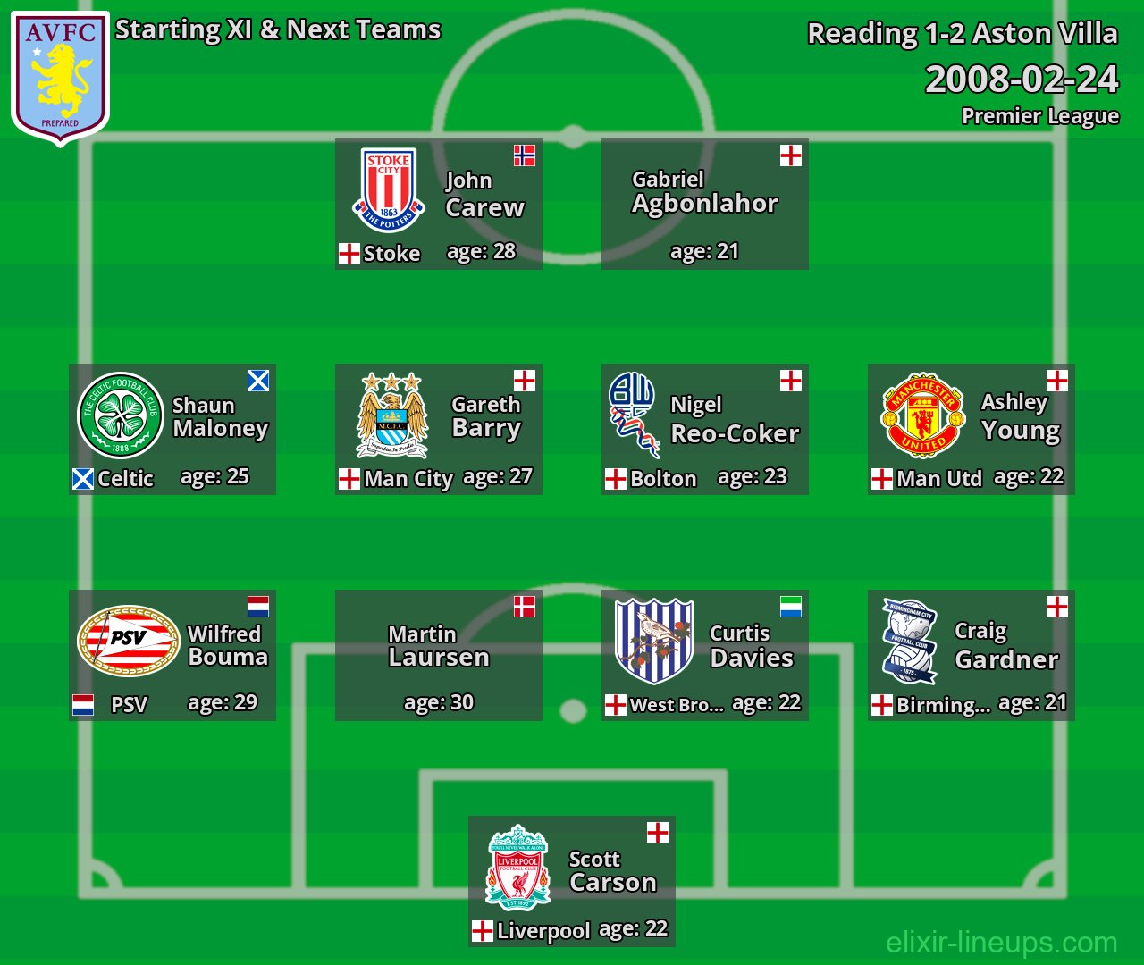 Aston Villa Starting XI & Next Teams 2008-02-24
