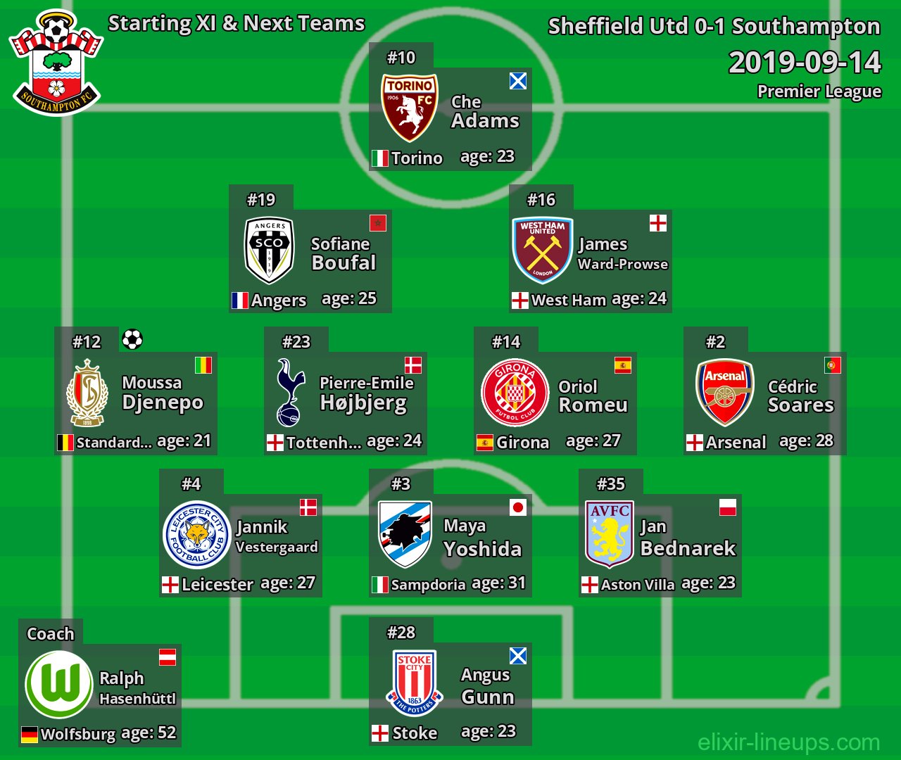 Southampton Starting XI & Next Teams 2019-09-14