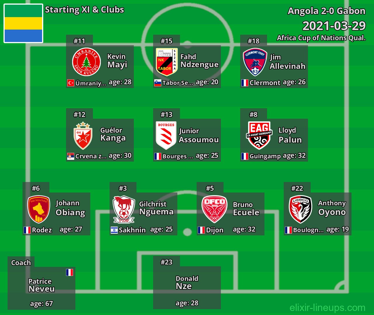 Gabon Starting XI 2021-03-29