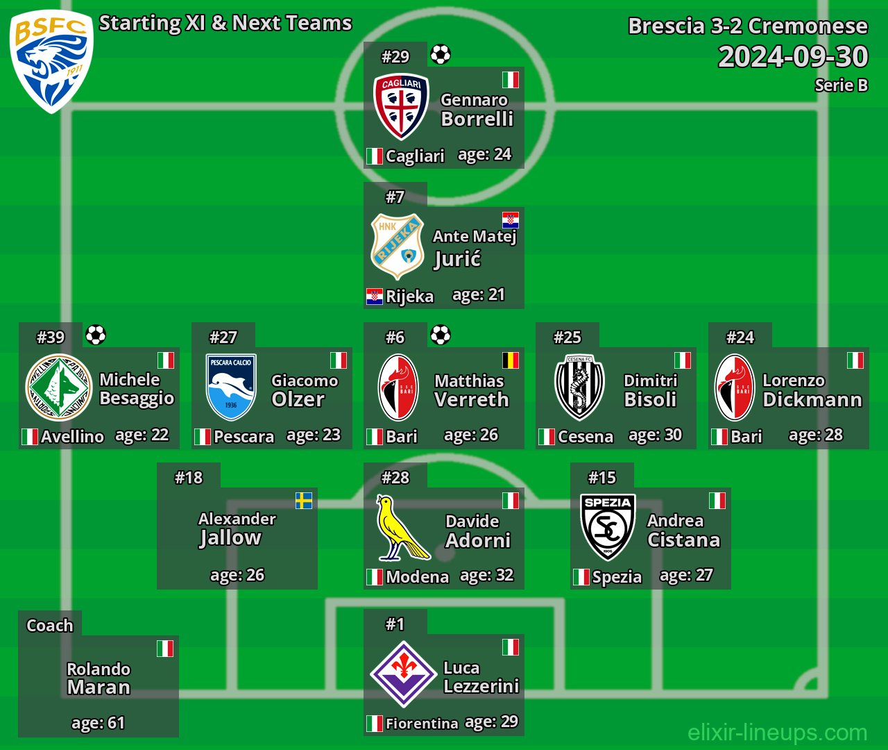 Brescia Starting XI & Next Teams 2024-09-30