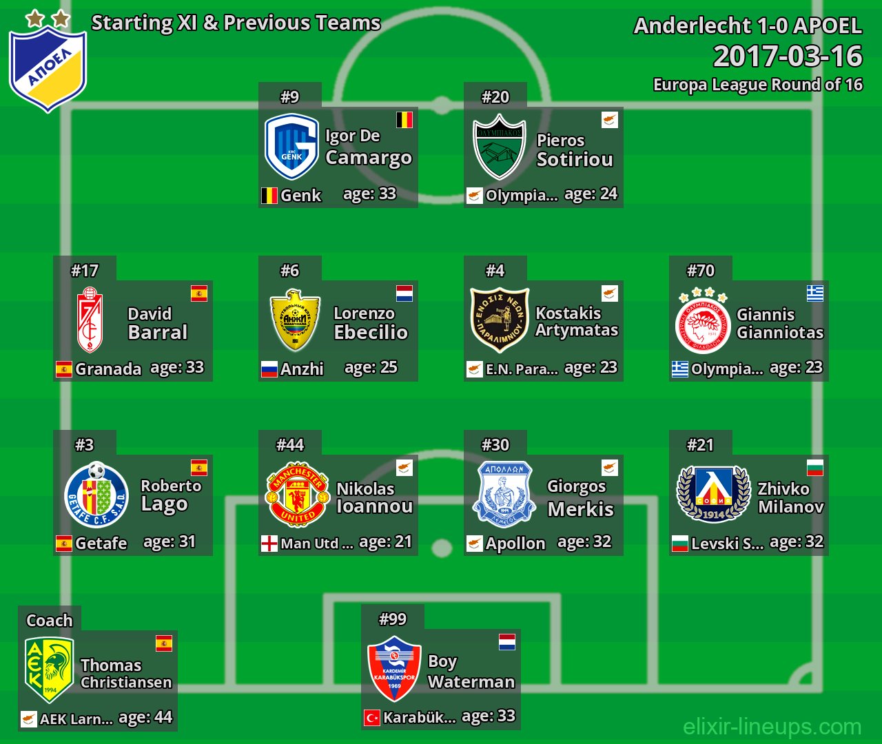 APOEL Starting XI & Previous Teams 2017-03-16