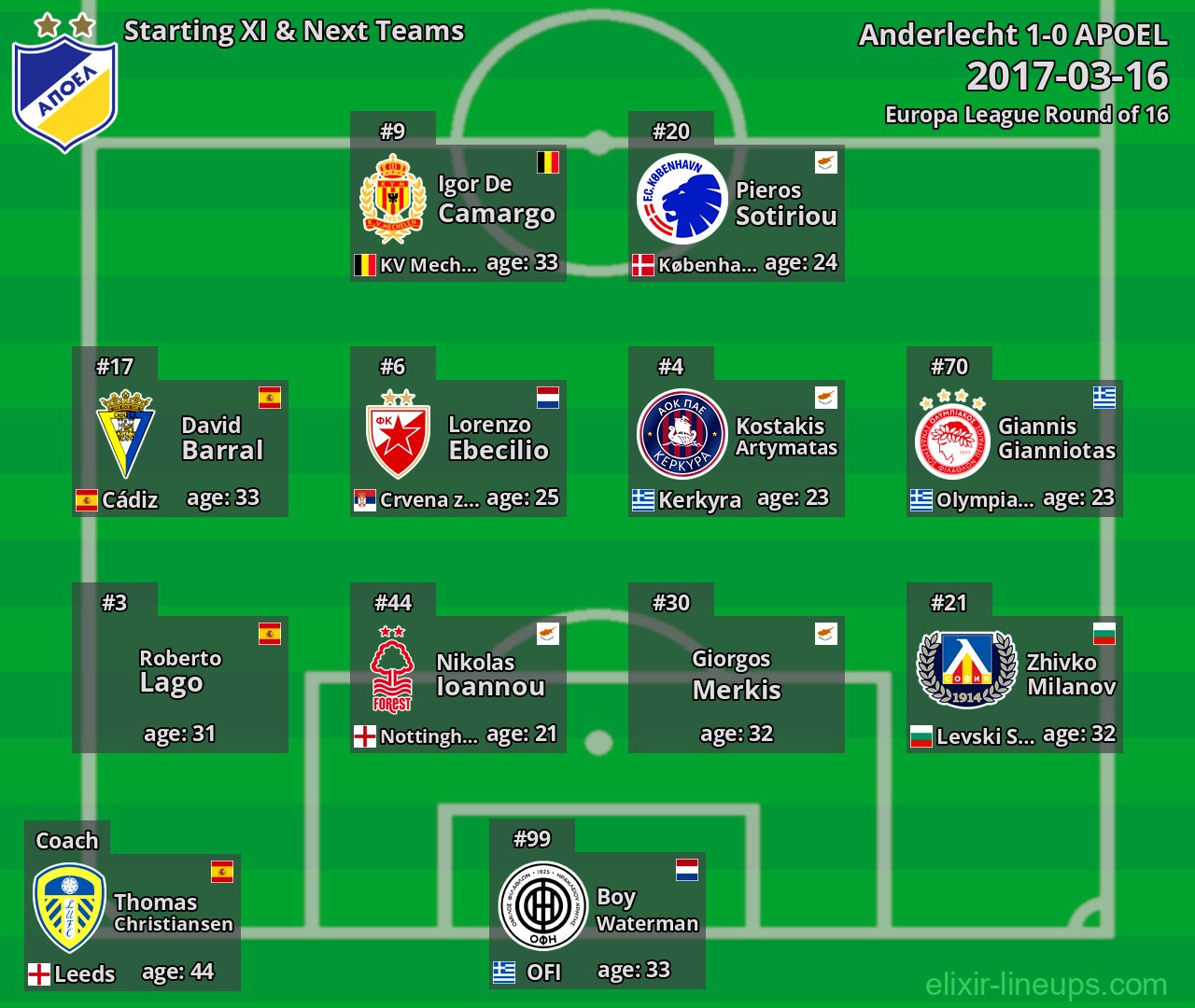 APOEL Starting XI & Next Teams 2017-03-16