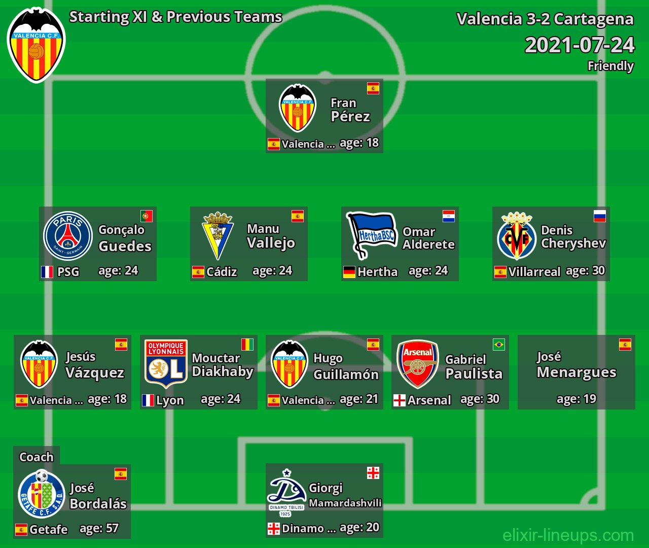Valencia Starting XI & Previous Teams 2021-07-24