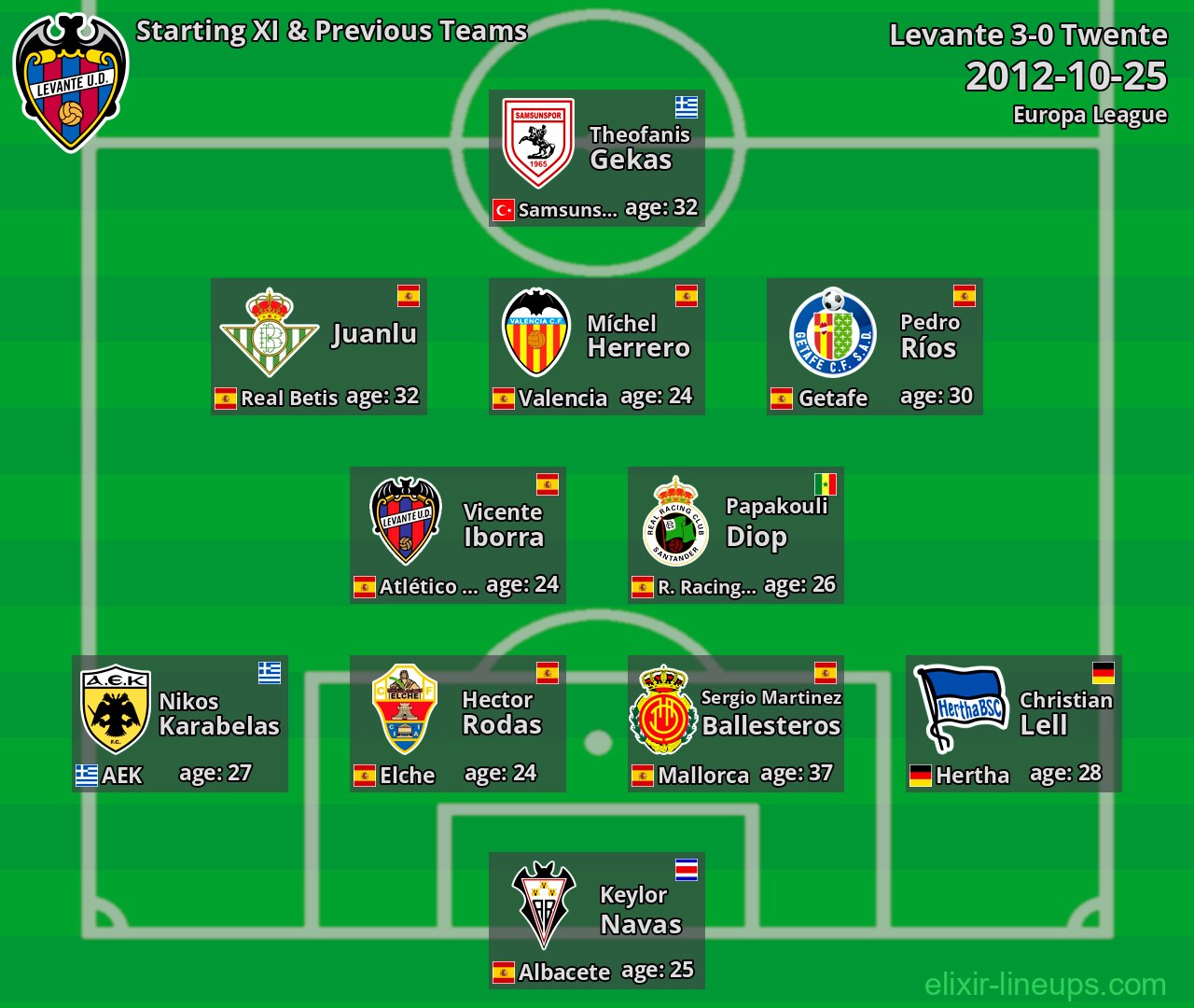 Levante Starting XI & Previous Teams 2012-10-25