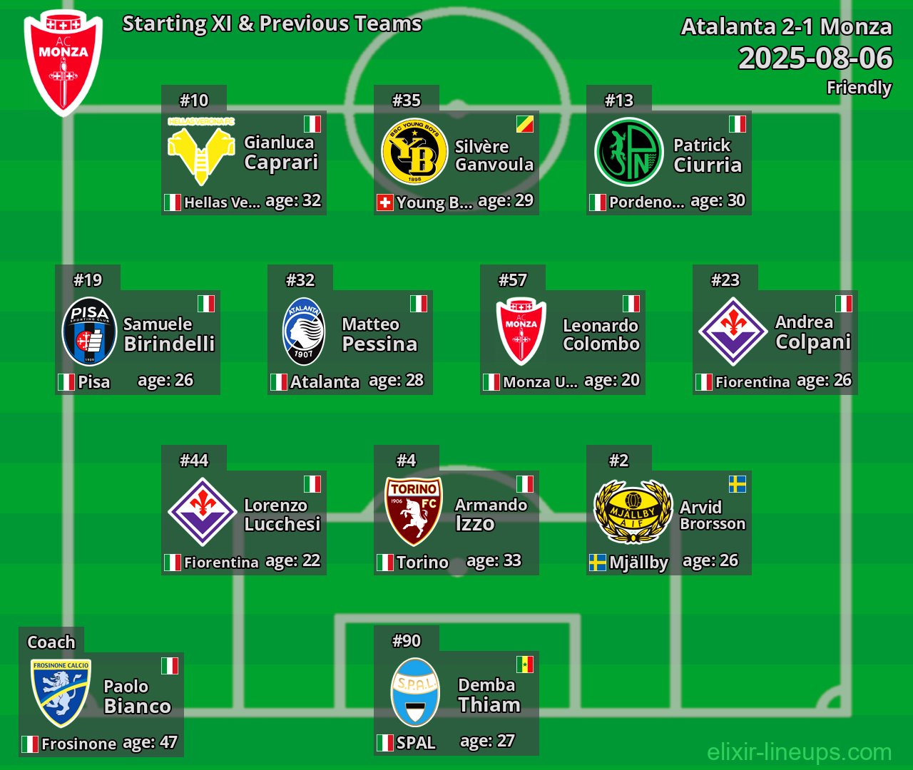 Monza Starting XI & Previous Teams 2025-08-06