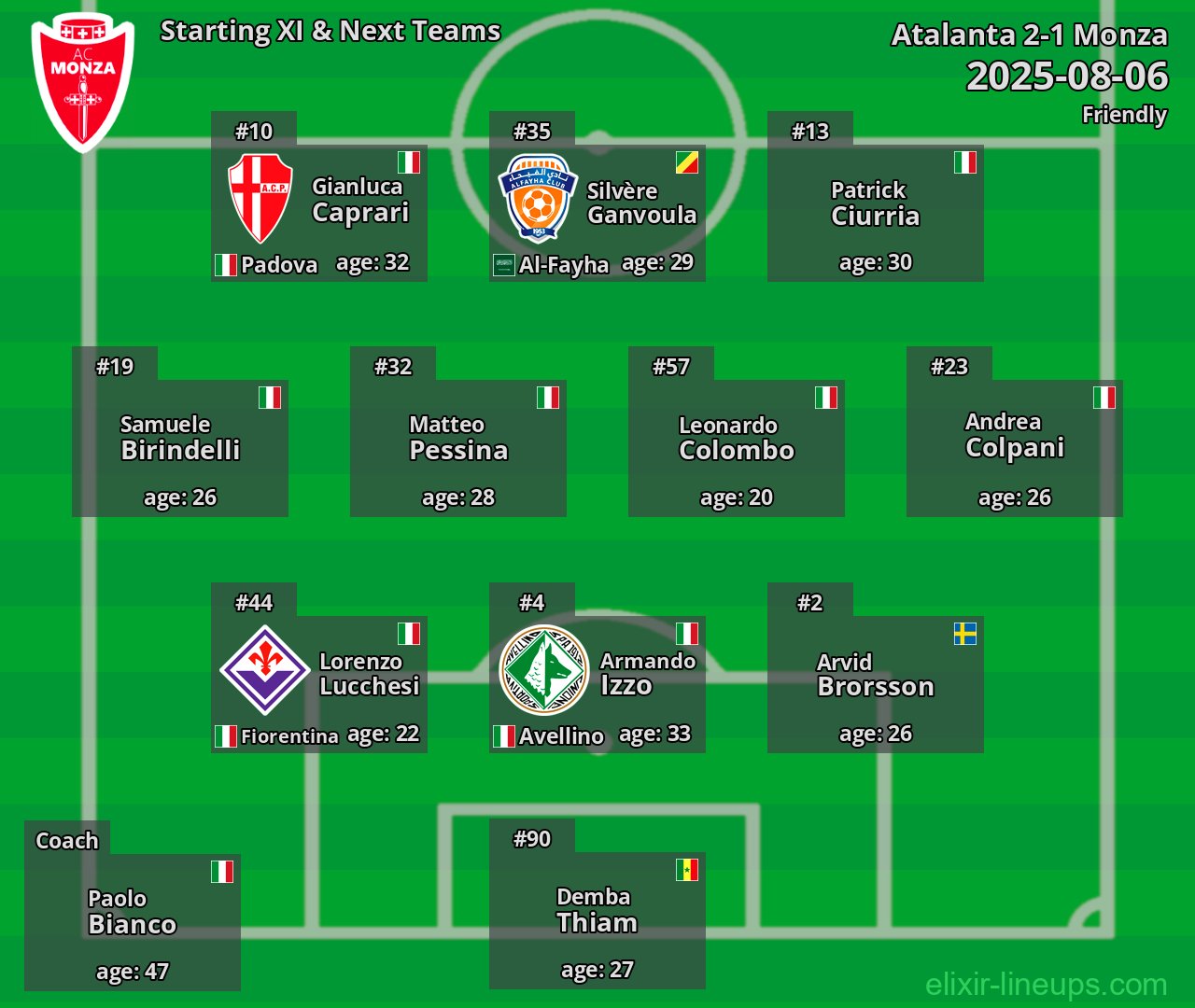 Monza Starting XI & Next Teams 2025-08-06
