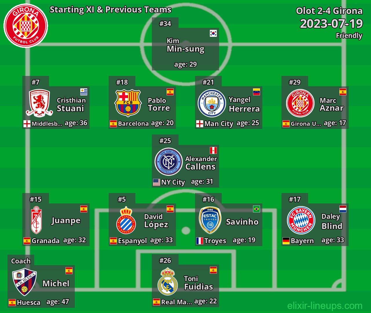 Girona Starting XI & Previous Teams 2023-07-19