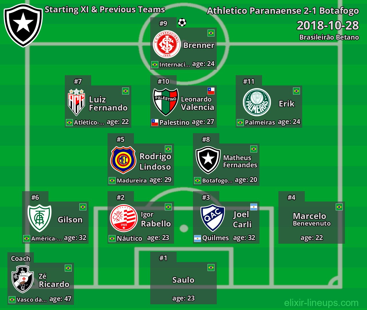 Botafogo Starting XI & Previous Teams 2018-10-28