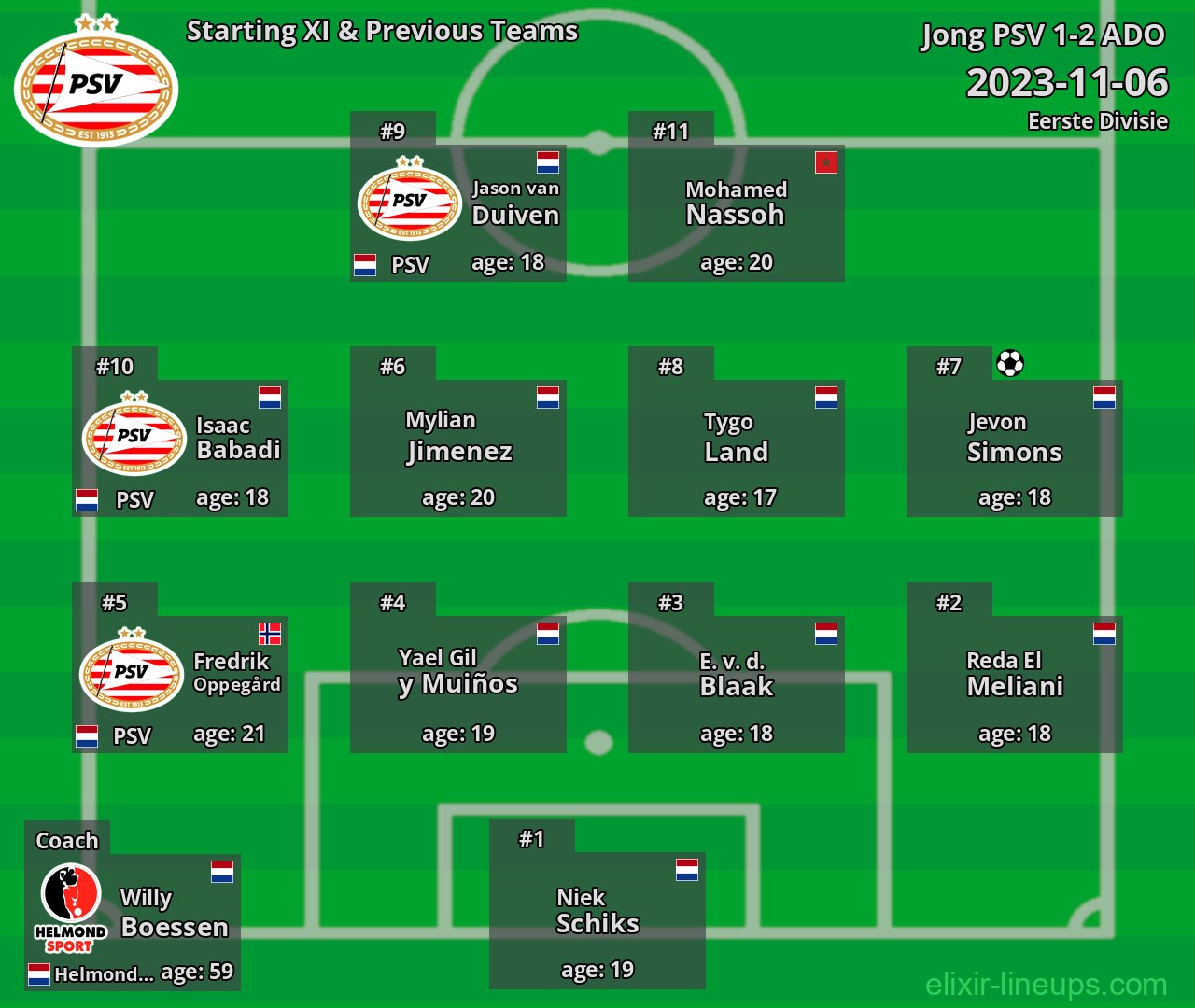Jong PSV Starting XI & Previous Teams 2023-11-06