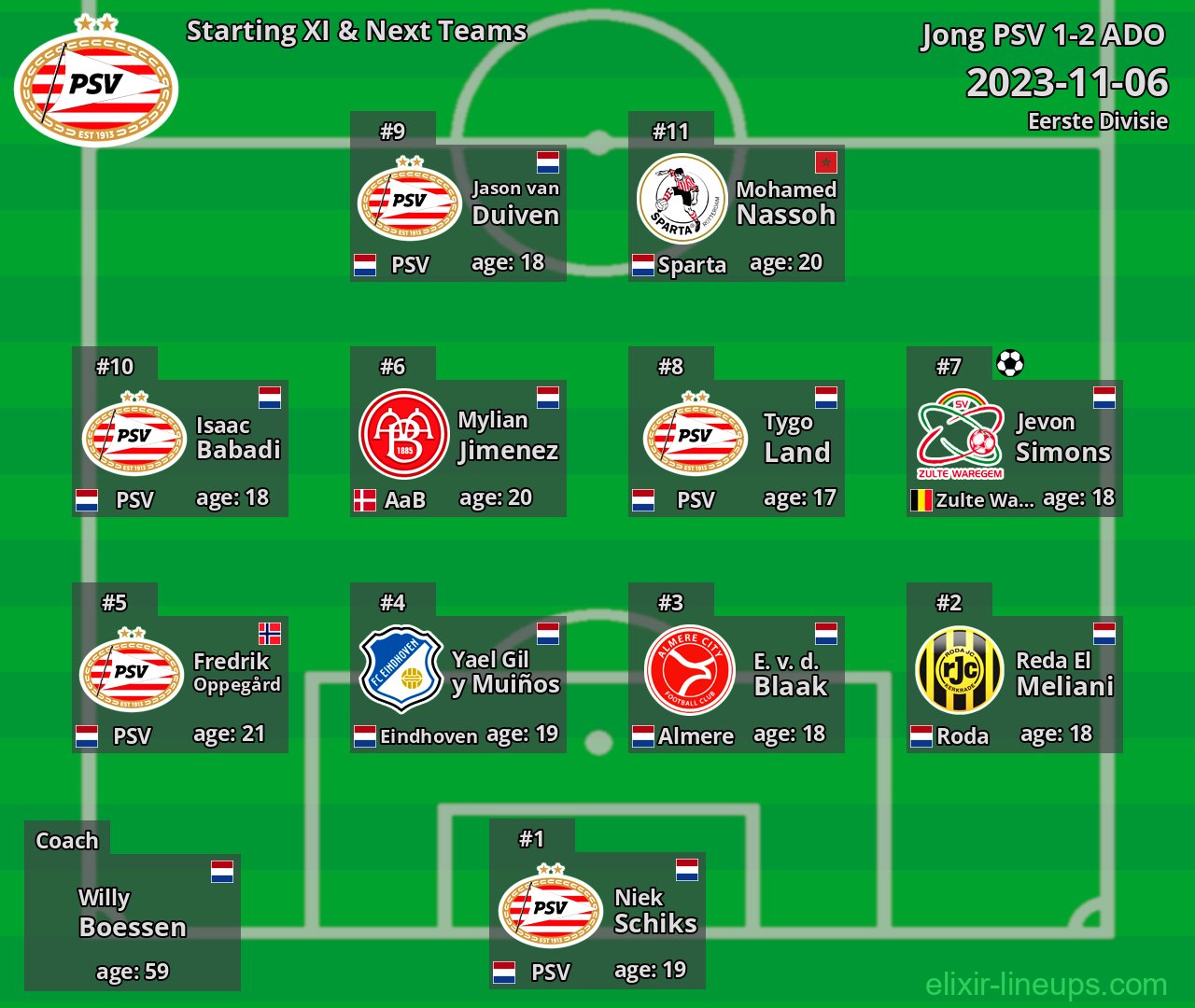 Jong PSV Starting XI & Next Teams 2023-11-06