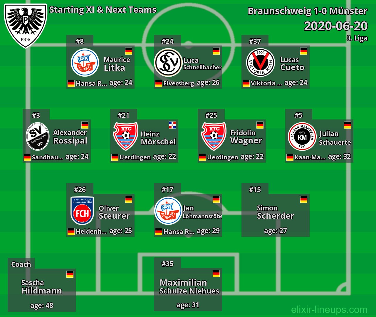 Münster Starting XI & Next Teams 2020-06-20