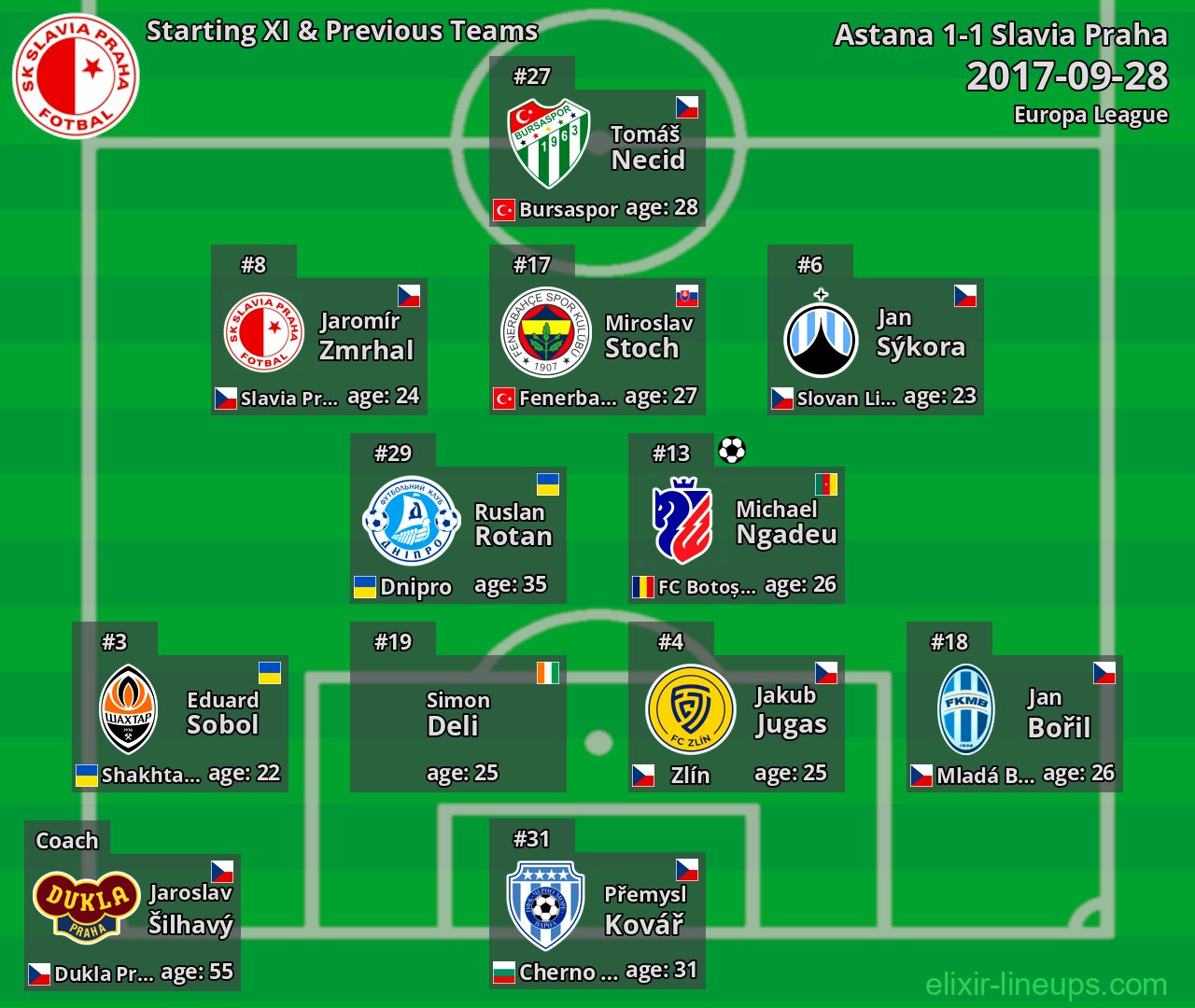 Slavia Praha Starting XI & Previous Teams 2017-09-28