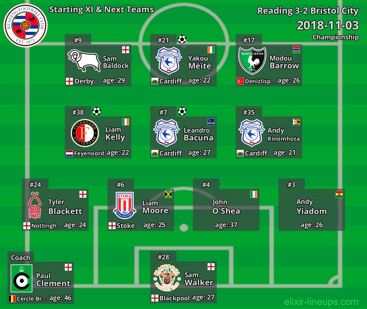 Reading Starting XI & Next Teams 2018-11-03