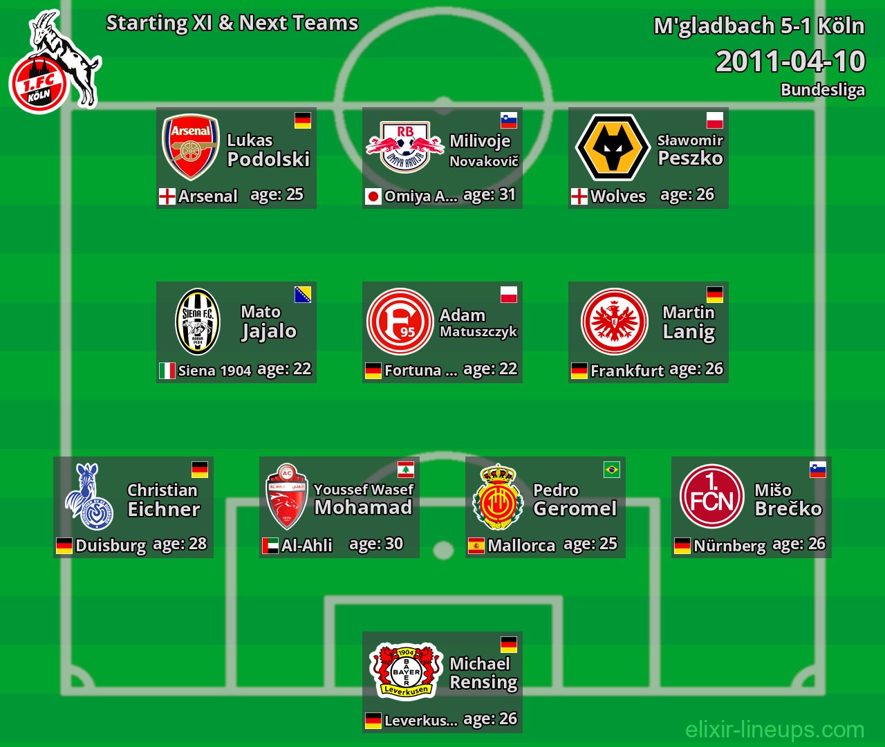 Köln Starting XI & Next Teams 2011-04-10