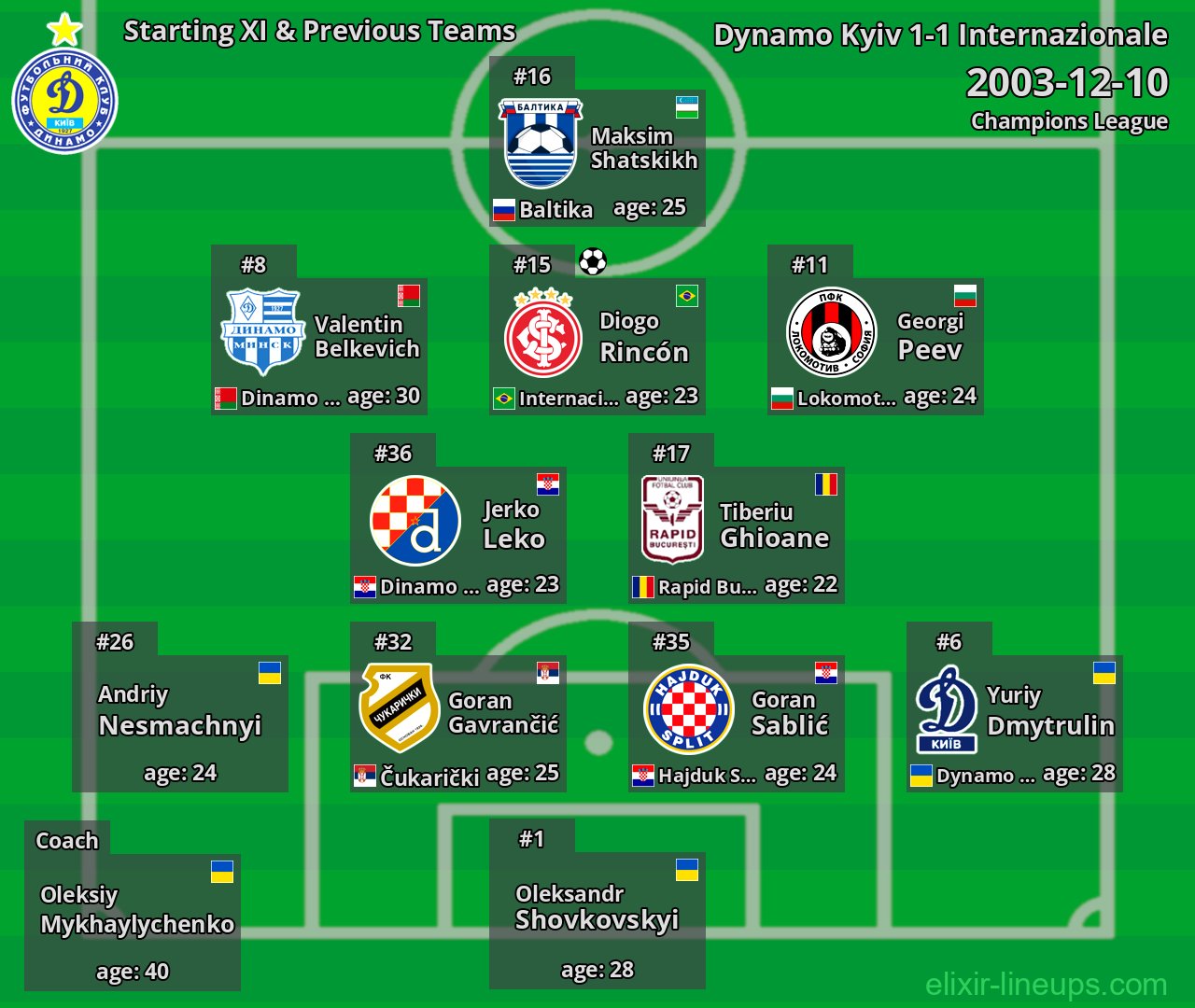 Dynamo Kyiv Starting XI & Previous Teams 2003-12-10