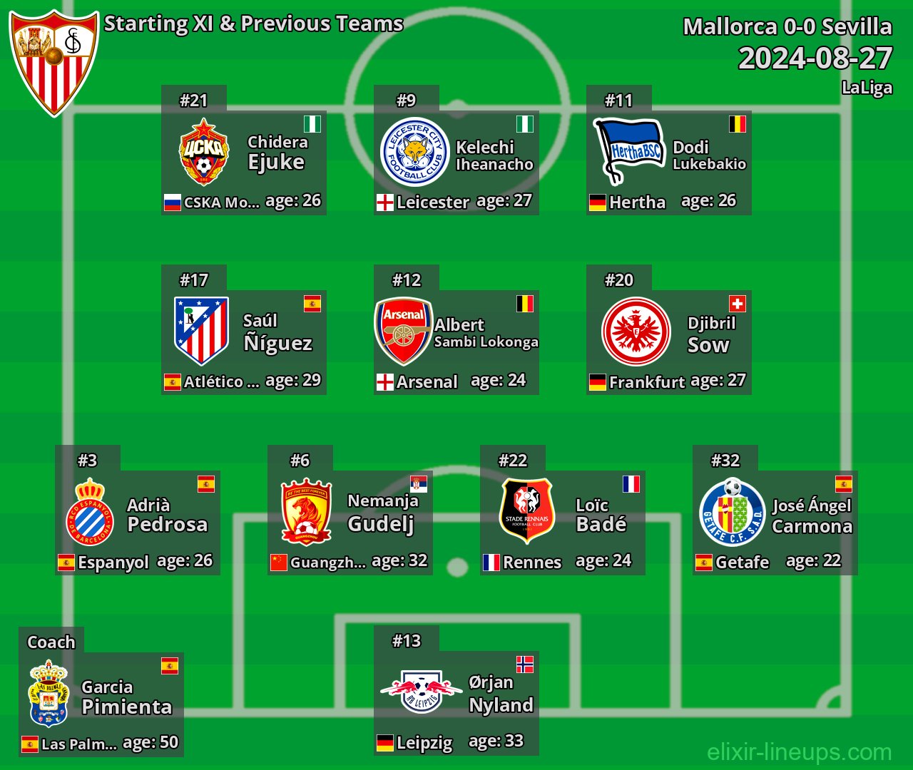 Sevilla Starting XI & Previous Teams 2024-08-27