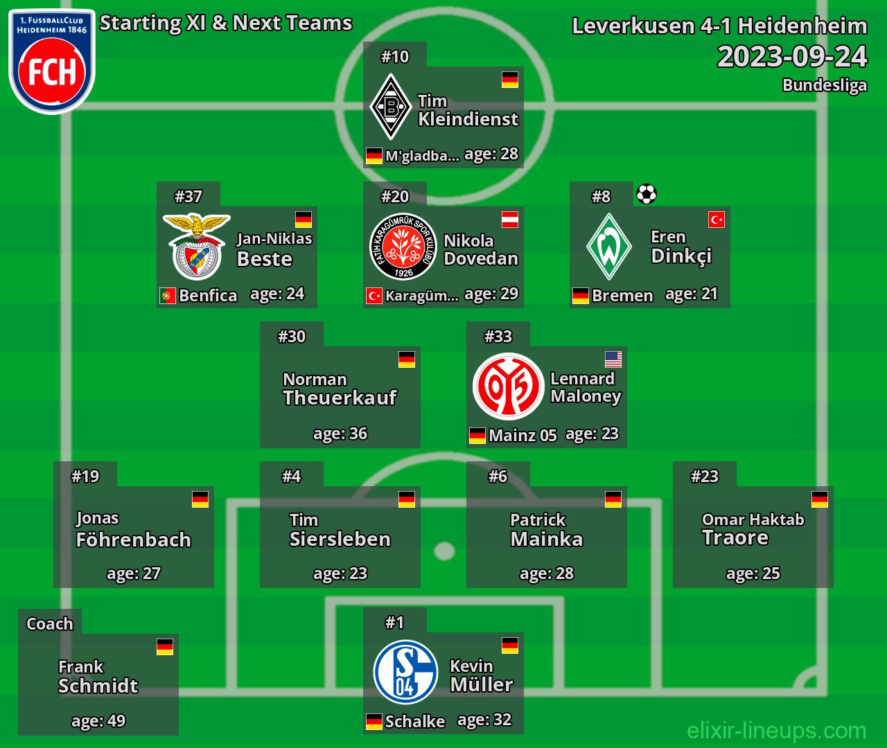 Heidenheim Starting XI & Next Teams 2023-09-24