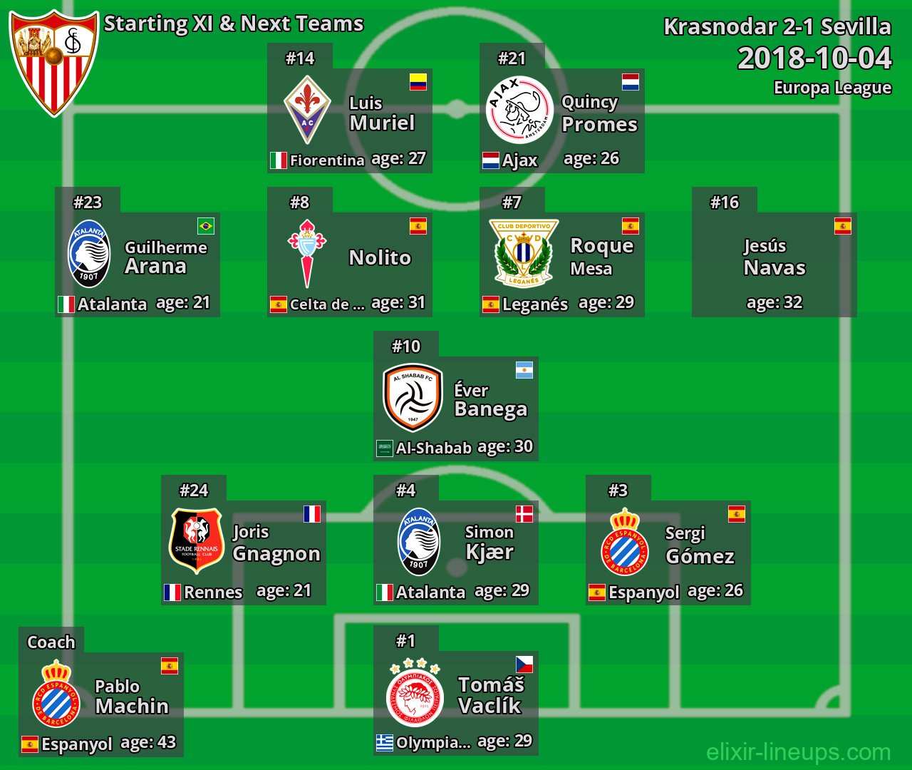 Sevilla Starting XI & Next Teams 2018-10-04