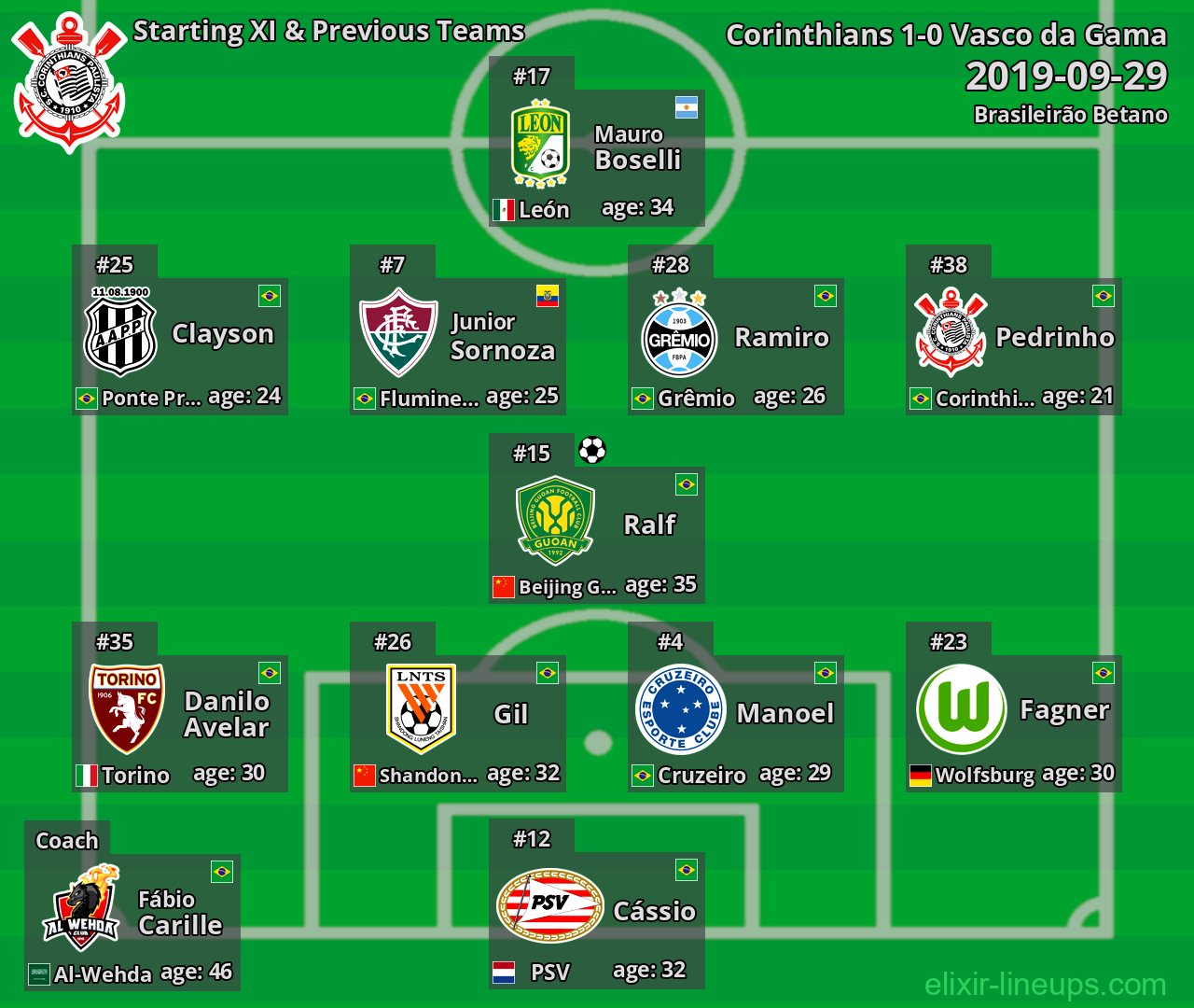 Corinthians Starting XI & Previous Teams 2019-09-29
