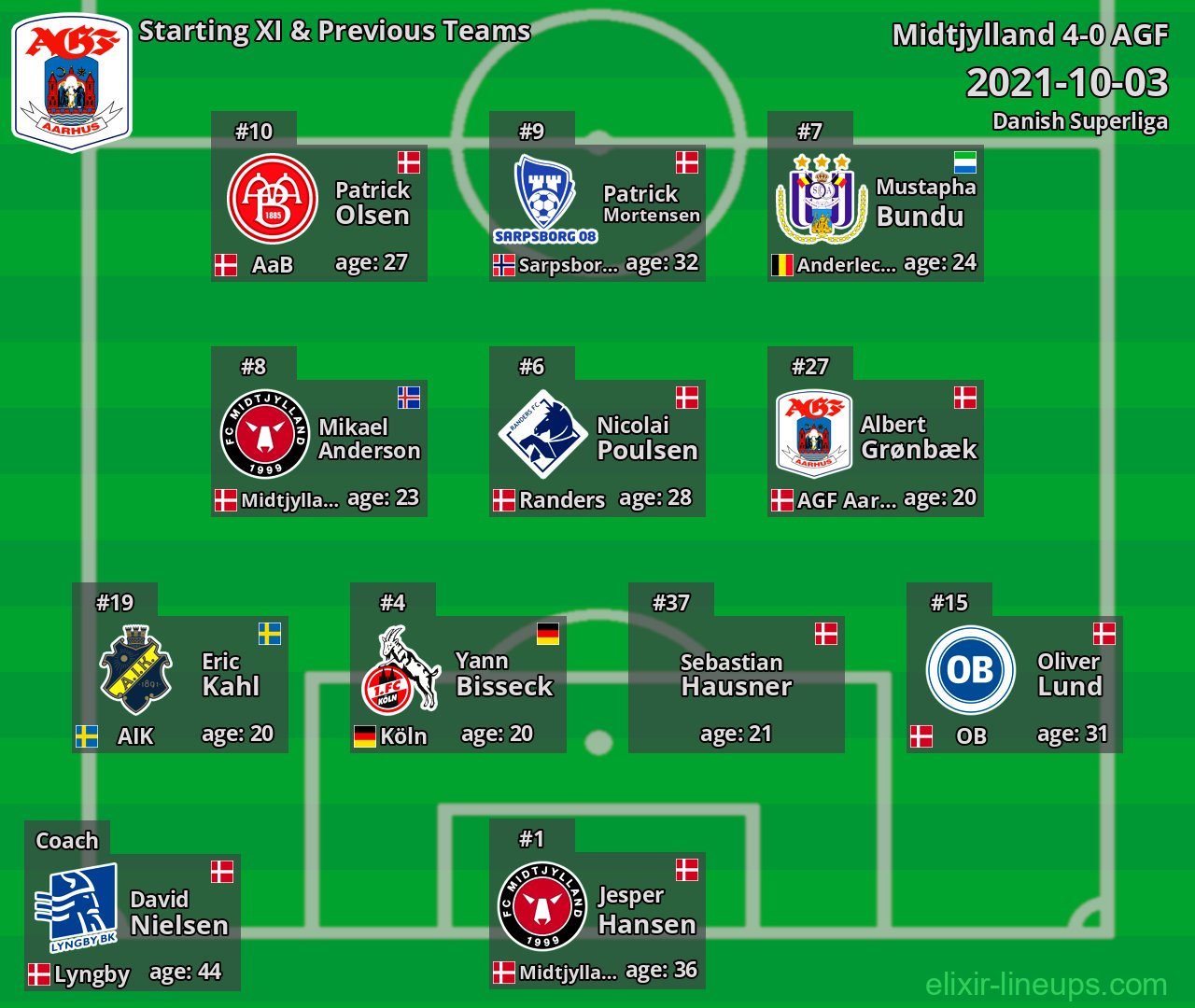 AGF Starting XI & Previous Teams 2021-10-03