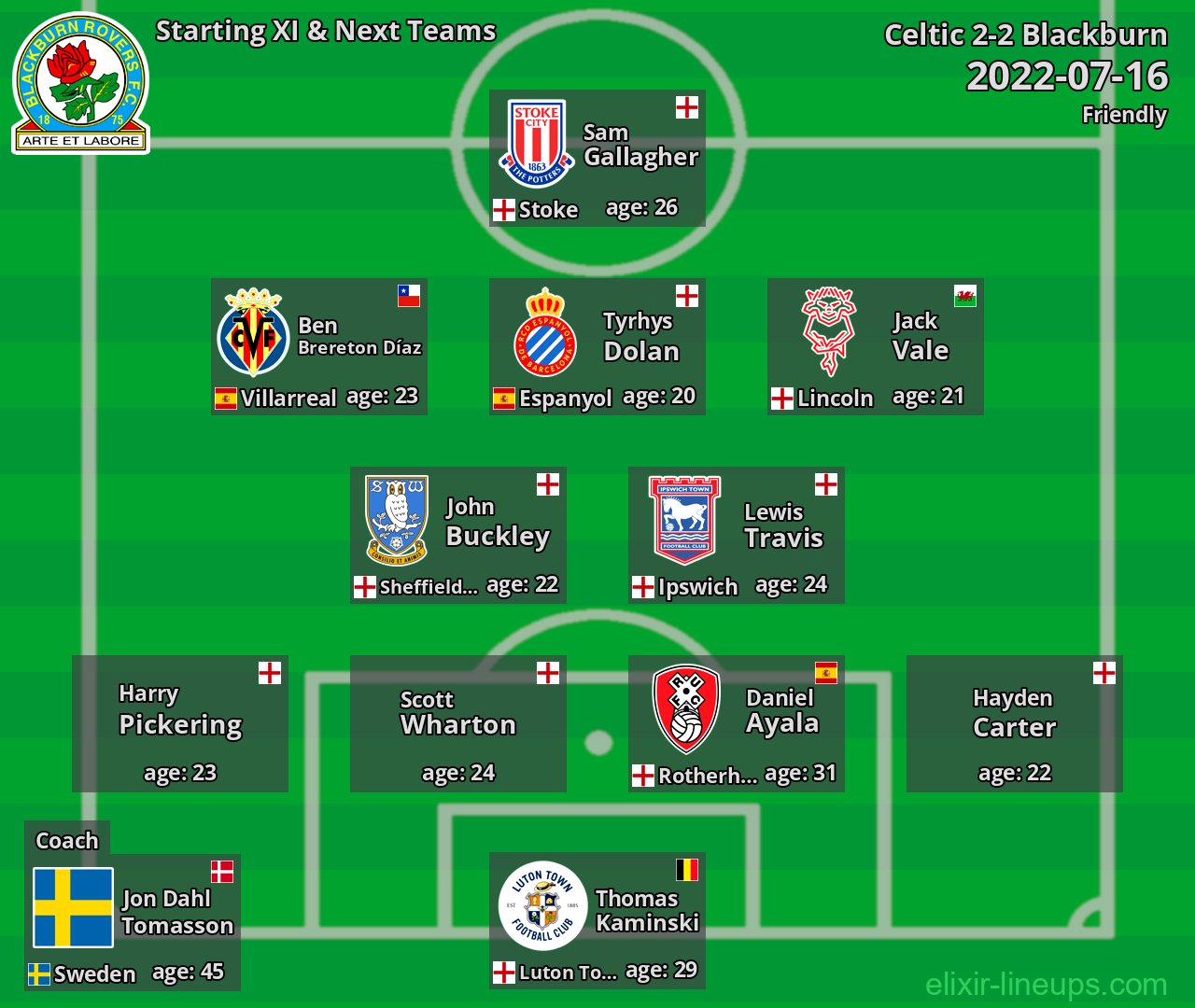 Blackburn Starting XI & Next Teams 2022-07-16