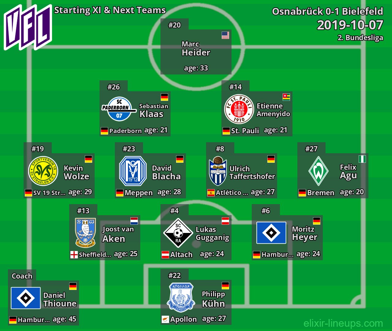 Osnabrück Starting XI & Next Teams 2019-10-07