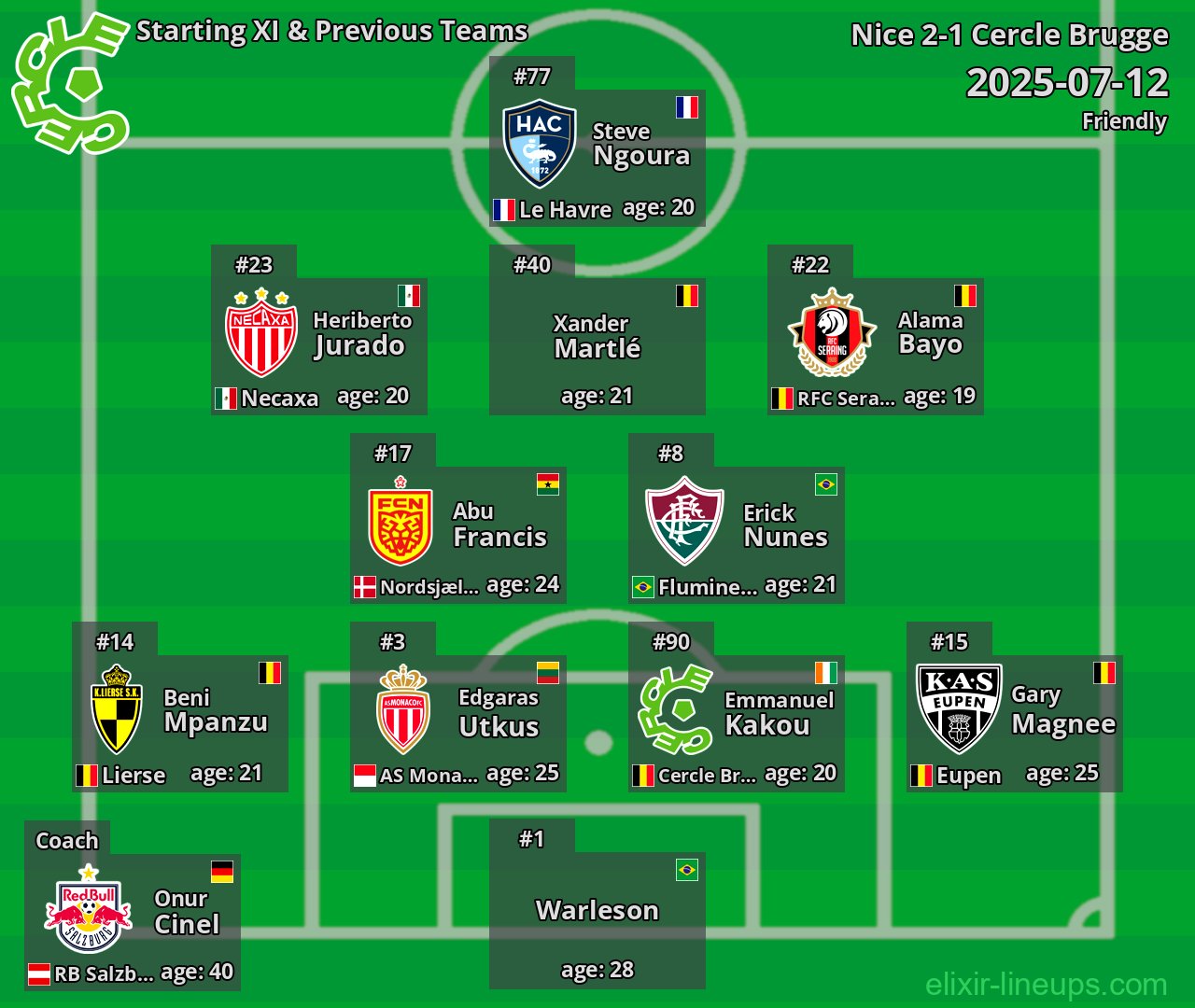 Cercle Brugge Starting XI & Previous Teams 2025-07-12