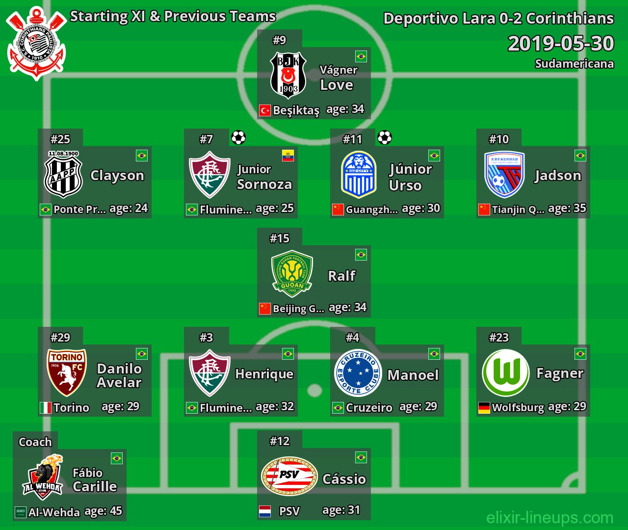 Corinthians Starting XI & Previous Teams 2019-05-30