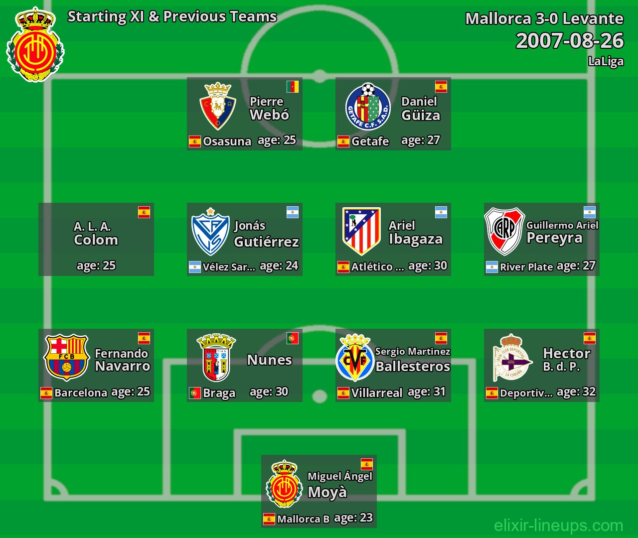 Mallorca Starting XI & Previous Teams 2007-08-26