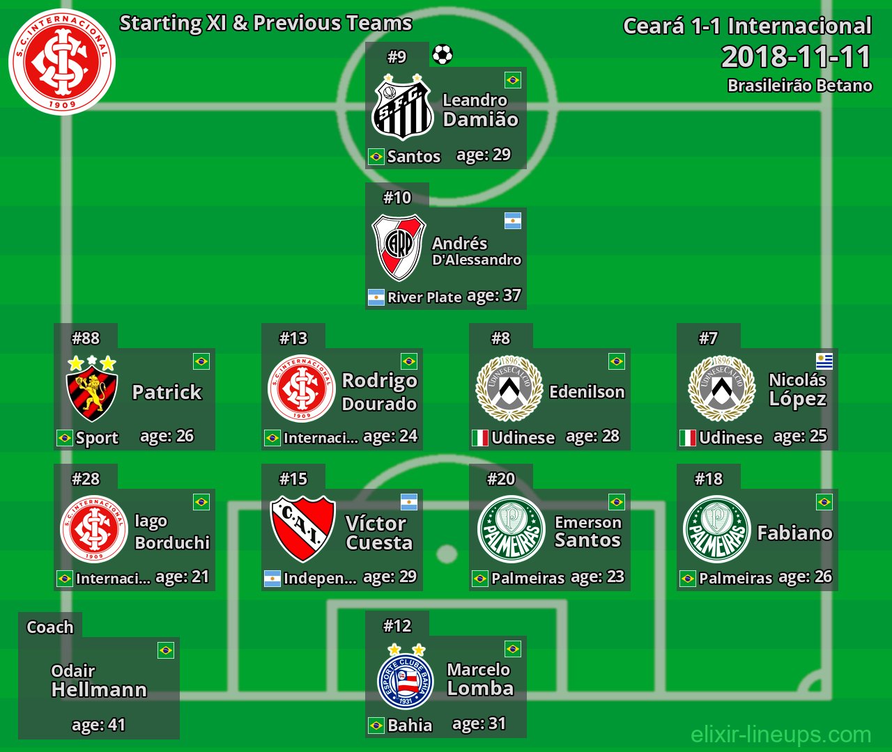 Internacional Starting XI & Previous Teams 2018-11-11