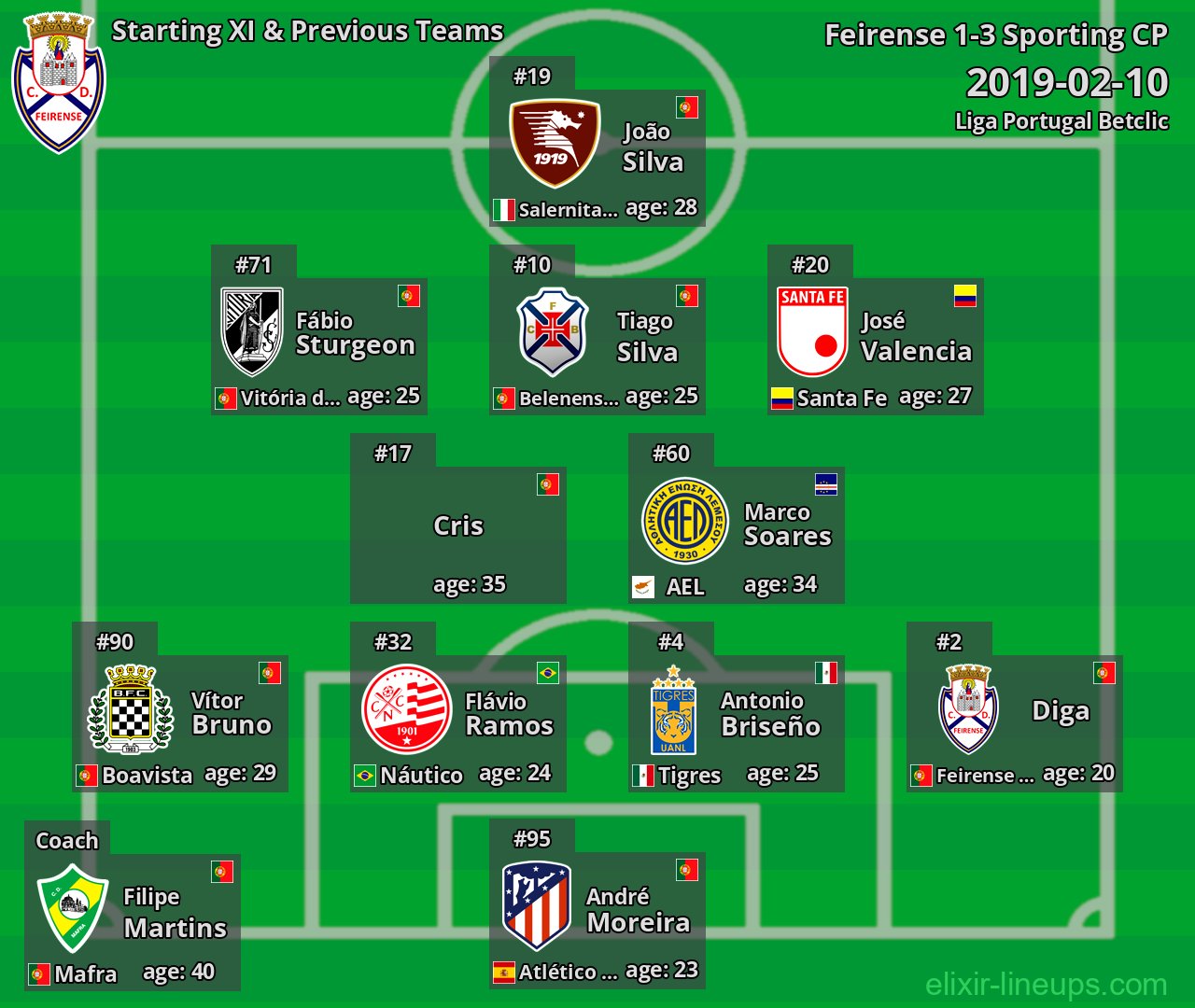 Feirense Starting XI & Previous Teams 2019-02-10