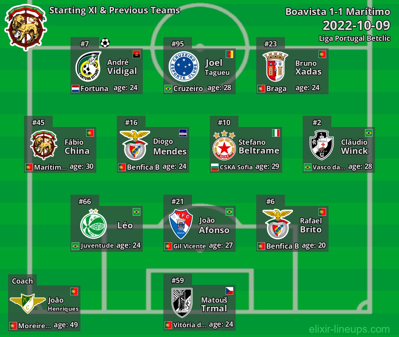 Marítimo Starting XI & Previous Teams 2022-10-09