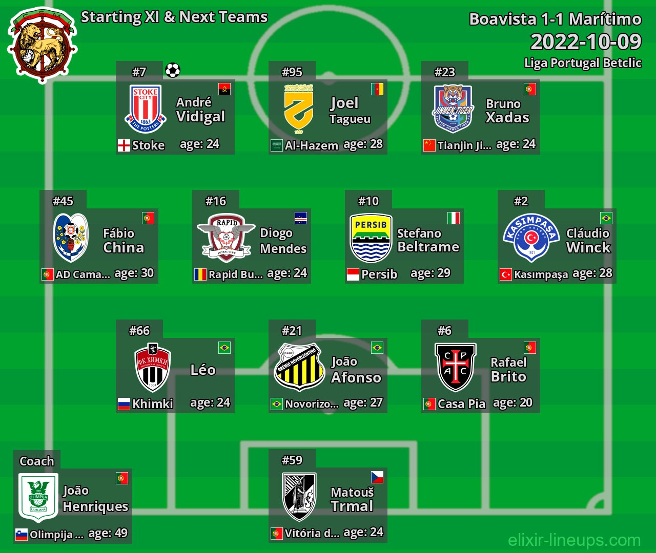 Marítimo Starting XI & Next Teams 2022-10-09