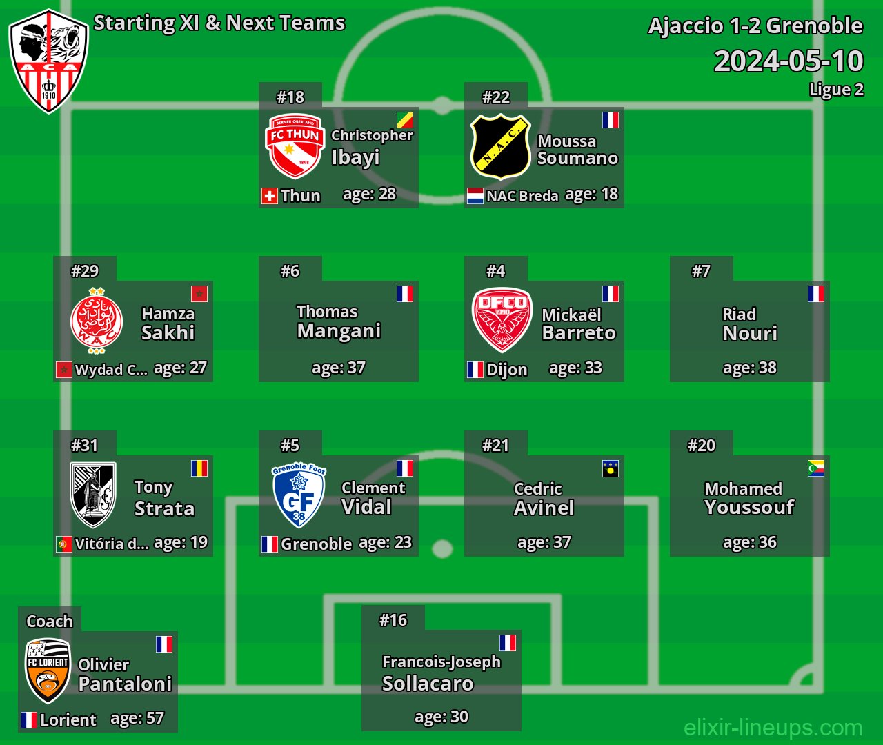 Ajaccio Starting XI & Next Teams 2024-05-10
