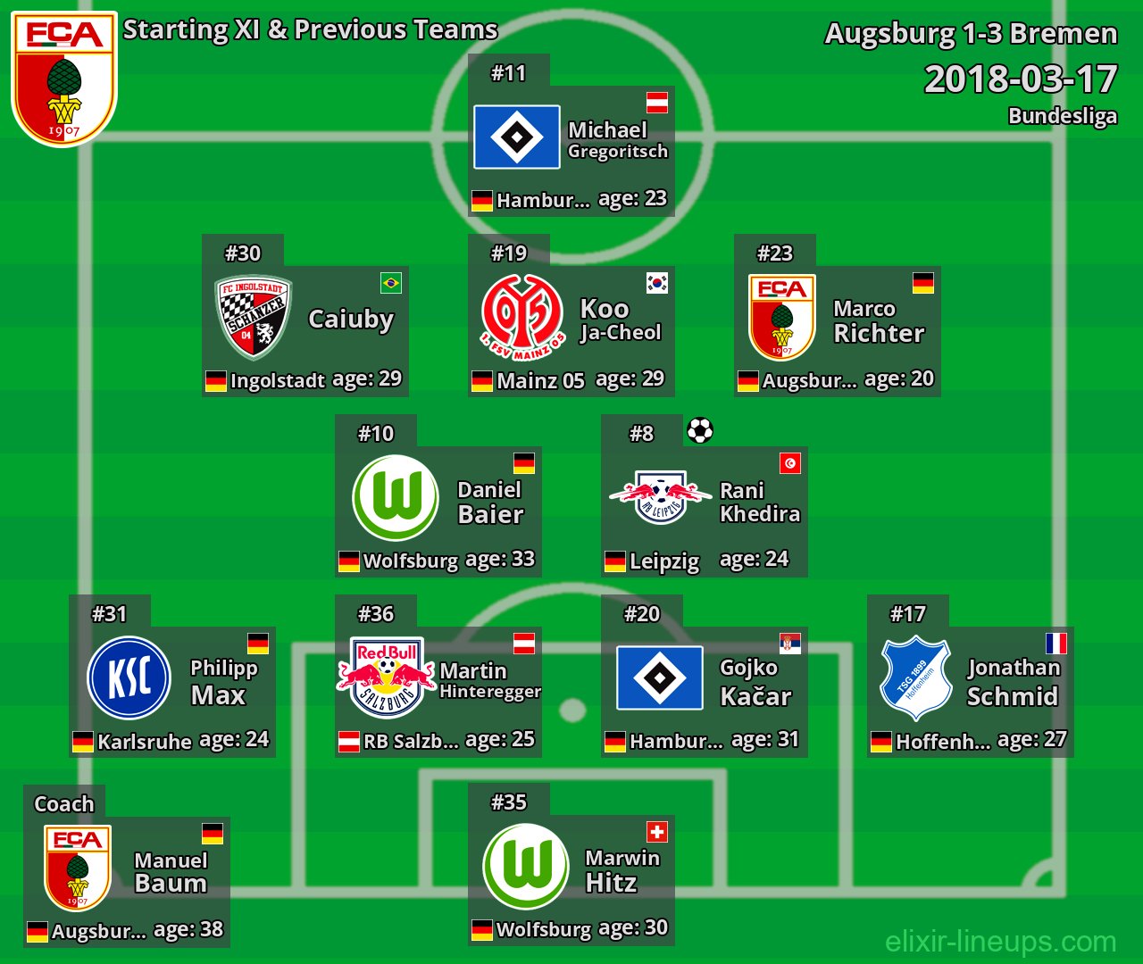 Augsburg Starting XI & Previous Teams 2018-03-17