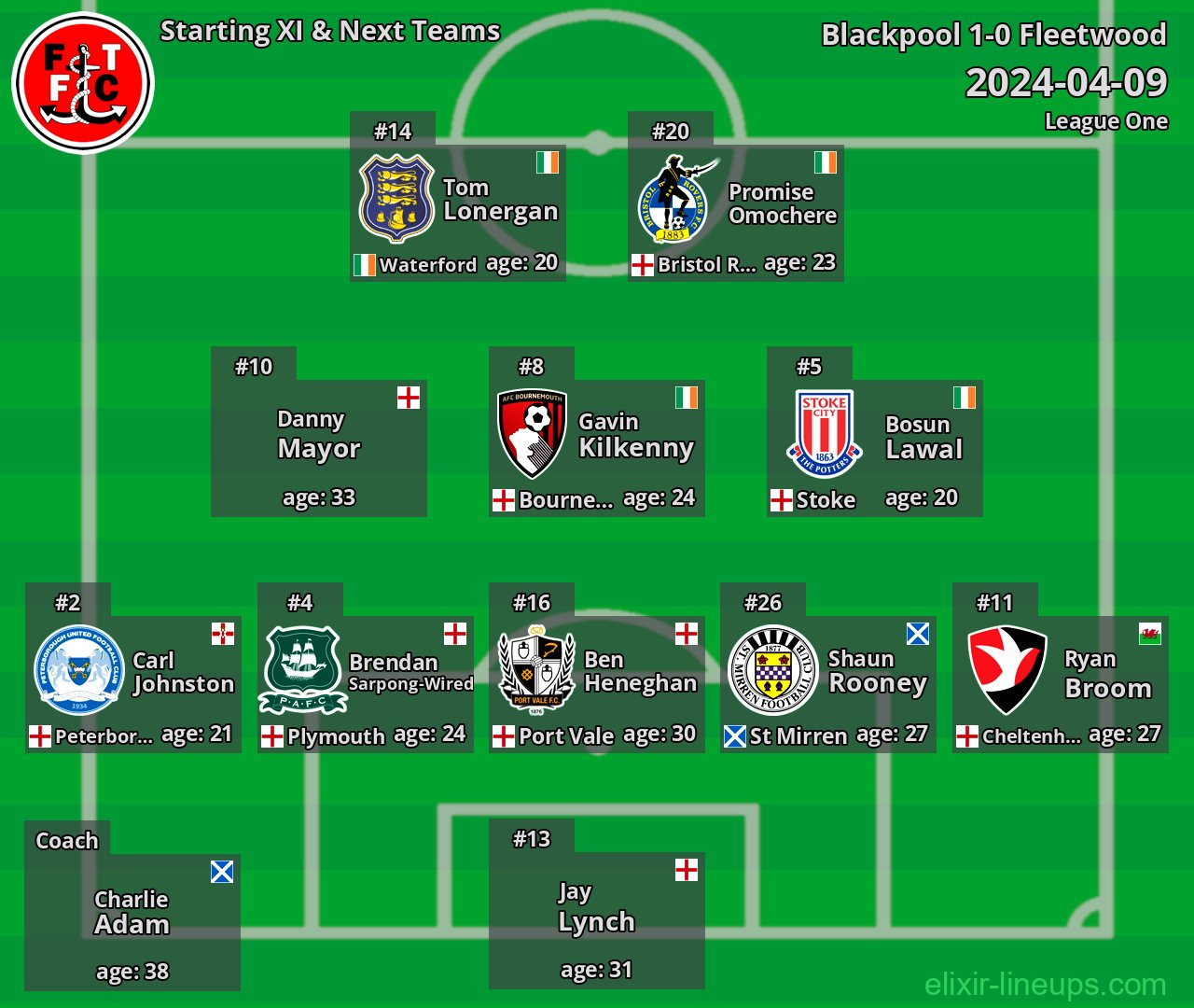 Fleetwood Starting XI & Next Teams 2024-04-09