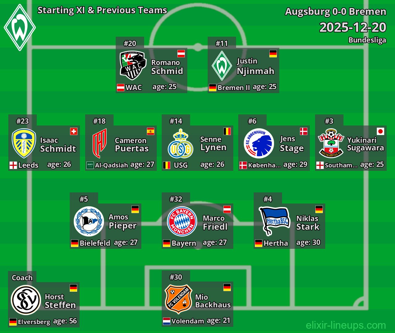 Bremen Starting XI & Previous Teams 2025-12-20
