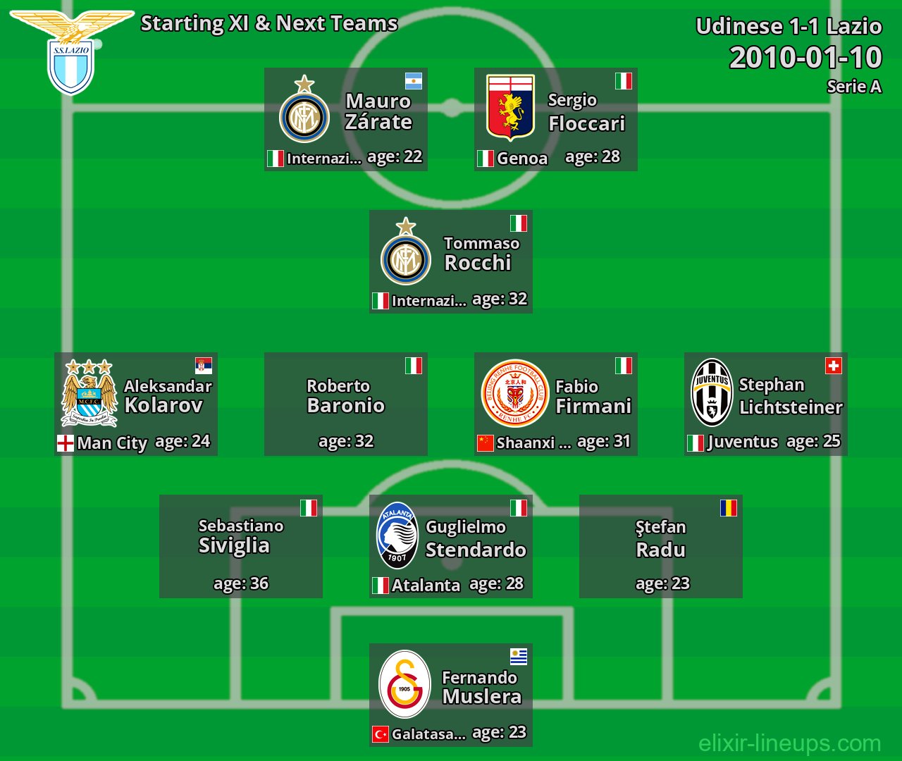 Lazio Starting XI & Next Teams 2010-01-10