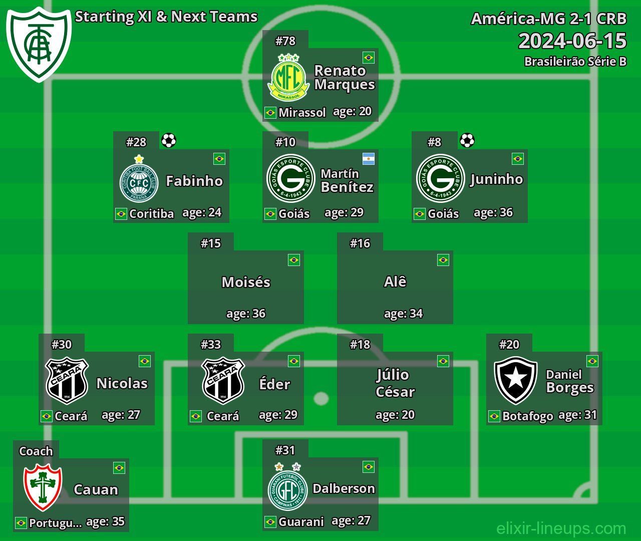 América-MG Starting XI & Next Teams 2024-06-15