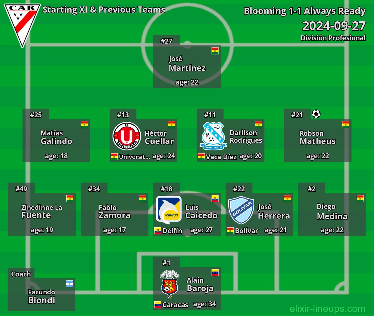 Always Ready Starting XI & Previous Teams 2024-09-27
