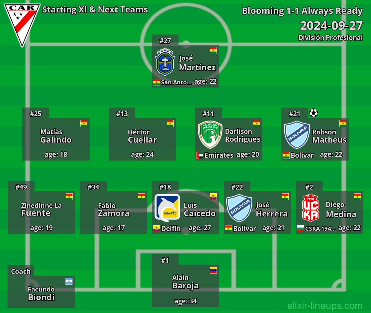 Always Ready Starting XI & Next Teams 2024-09-27