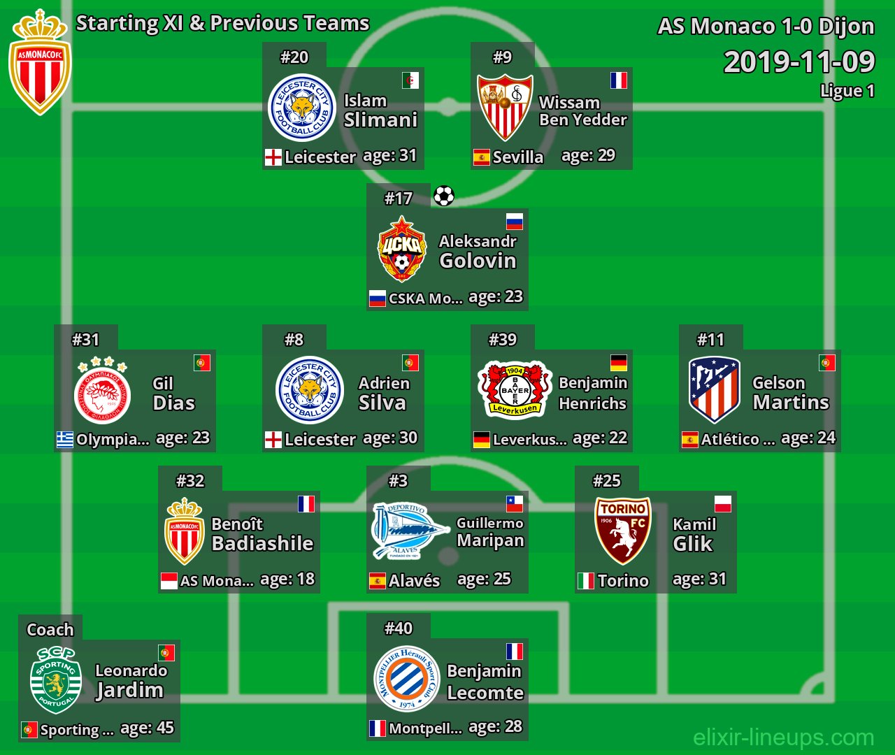 AS Monaco Starting XI & Previous Teams 2019-11-09