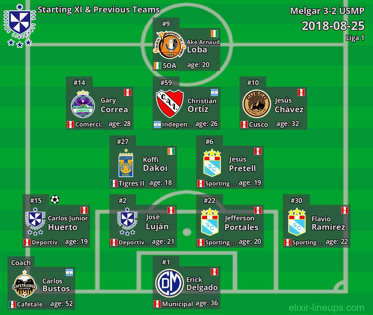 USMP Starting XI & Previous Teams 2018-08-25