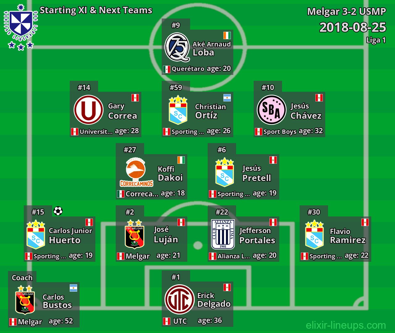 USMP Starting XI & Next Teams 2018-08-25