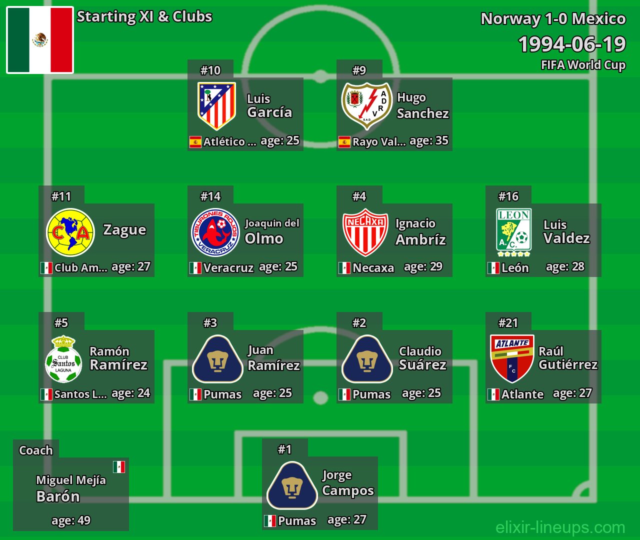 Mexico Starting XI 1994-06-19