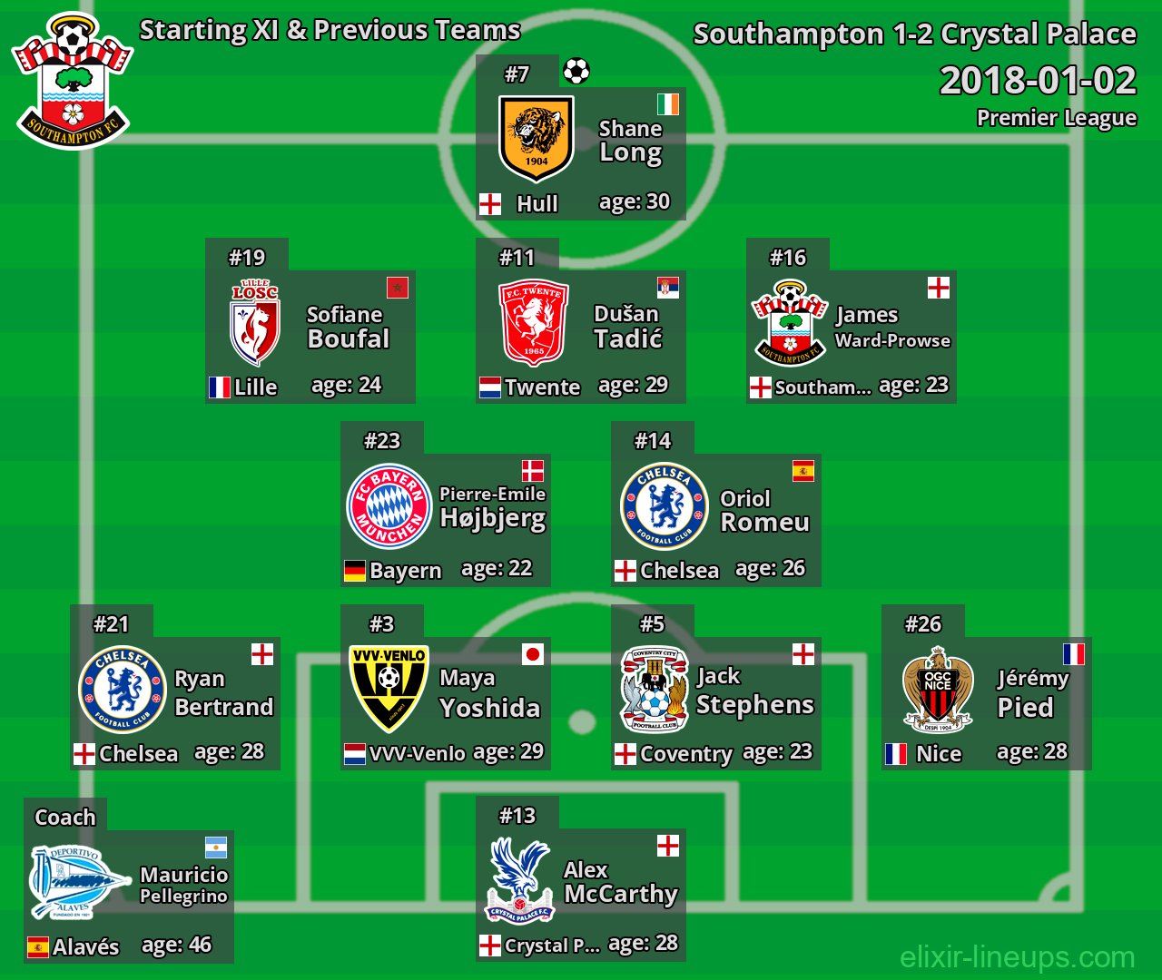Southampton Starting XI & Previous Teams 2018-01-02