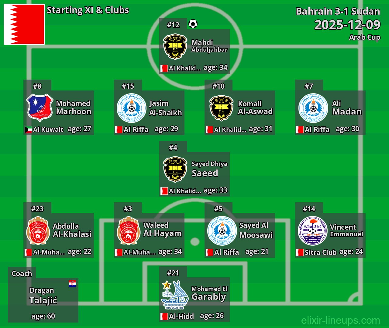 Bahrain Starting XI 2025-12-09