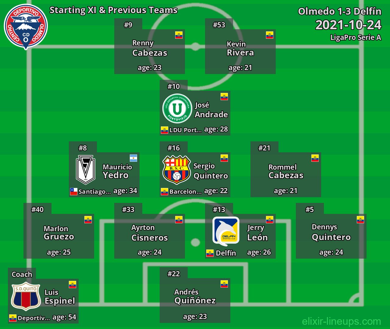 Olmedo Starting XI & Previous Teams 2021-10-24