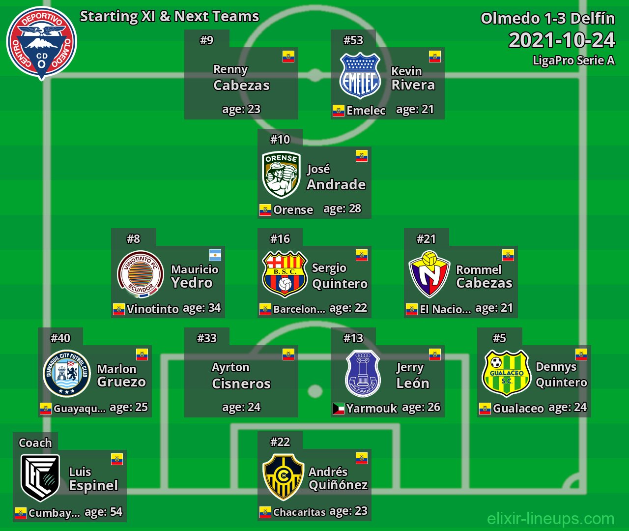 Olmedo Starting XI & Next Teams 2021-10-24