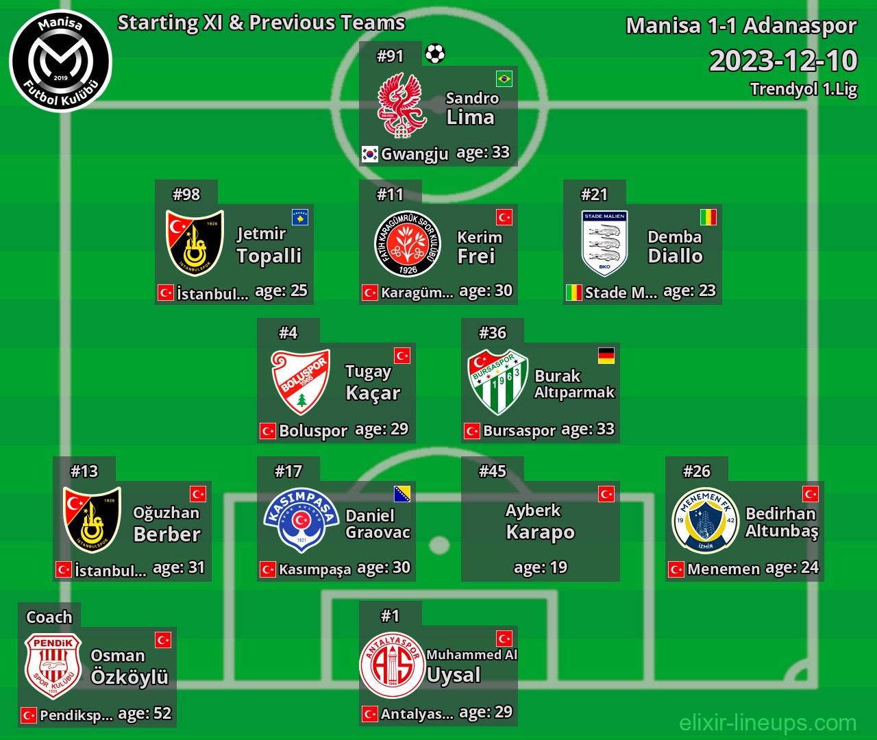 Manisa Starting XI & Previous Teams 2023-12-10